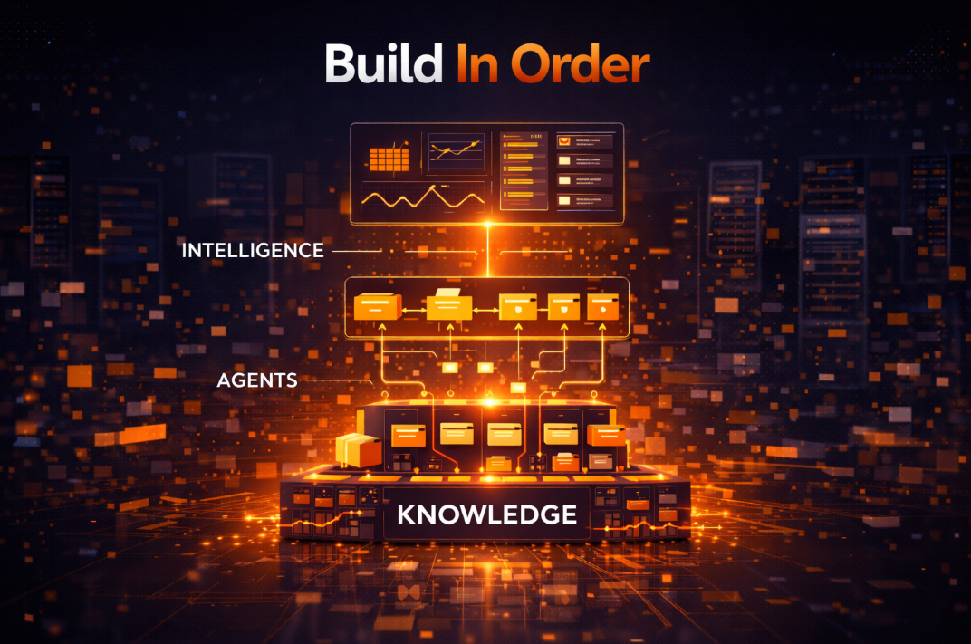 Build AI in order: knowledge foundation, agents layer, intelligence layer on top